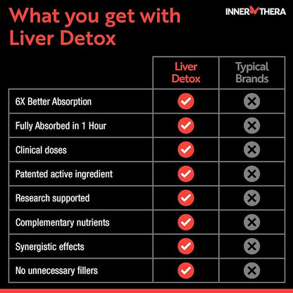 Liver Detox with 360 mg Milk Thistle Supplement with Alpha Lipoic Acid, Choline and NAC, Supports Healthy Liver Function, 60 Veggie Caps