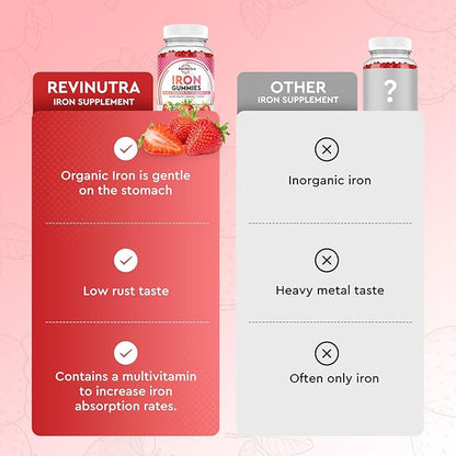 Iron Gummies - with Calcium, Zinc, Folate & Vitamin B12, C, B6 for Adults & Kids - Blood Builder & Energy Support for Iron Deficiency, Anemia, Vegan - 2 Pack Strawberry Flavour,60 Gummies