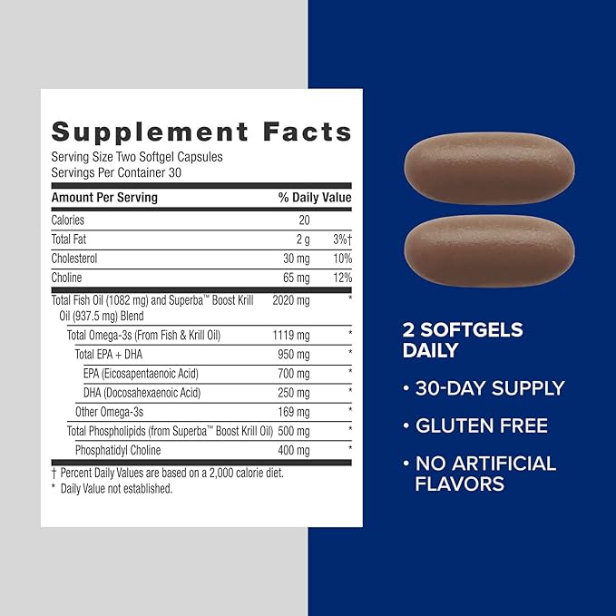 GNC Triple Strength Fish Oil Plus Krill Oil Omega 3 Supplement, 1000mg EPA and DHA, Supports Heart, Brain, Skin, Eye and Joint Health, 60 Softgels