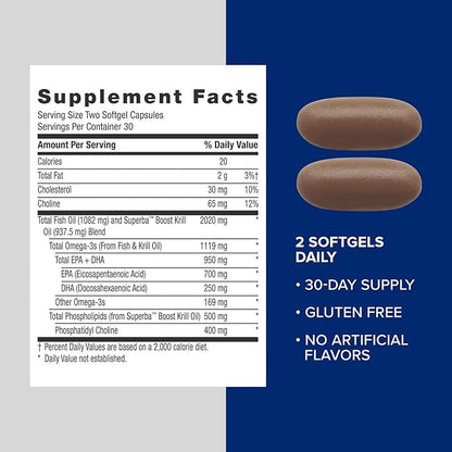 GNC Triple Strength Fish Oil Plus Krill Oil Omega 3 Supplement, 1000mg EPA and DHA, Supports Heart, Brain, Skin, Eye and Joint Health, 60 Softgels