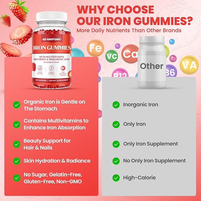 Iron Gummies for Women & Kids - Iron Supplement Gummies with Multivitamin for Blood Builder, Energy, Iron Deficiency & Anemia - Sugar Free Vegan Iron Gummies Strawberry 60 ct
