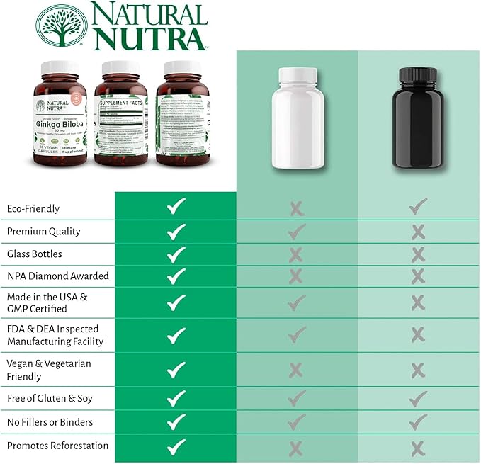 Natural Nutra Ginkgo Biloba, Improves Circulation to The Brain and Boosts Memory, Increases Oxygen Flow, and Enhancing Brain Function, Support Nerve Health, Vegan and Gluten Free, (60) Capsules