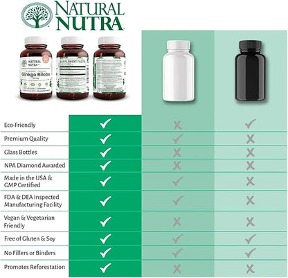 Natural Nutra Ginkgo Biloba, Improves Circulation to The Brain and Boosts Memory, Increases Oxygen Flow, and Enhancing Brain Function, Support Nerve Health, Vegan and Gluten Free, (60) Capsules