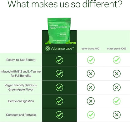 Creatine Monohydrate Gummies for Women & Men - 5g Creatine with Taurine & B12 for Energy, Muscle & Focus | Vegan, Sugar Free, Gluten-Free | Creatine Monohydrate | 120 ct Green Apple
