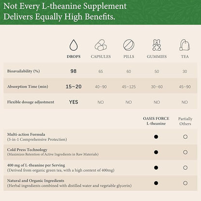 Oasisforce L Theanine 400mg Liquid Drops, L-Theanine Supplement for Adults & Kids with GABA, Magnesium & Ashwagandha, Natural Sleep, Focus & Relaxation Support, Vegan, Alcohol-Free, Non-GMO, 2 FL OZ
