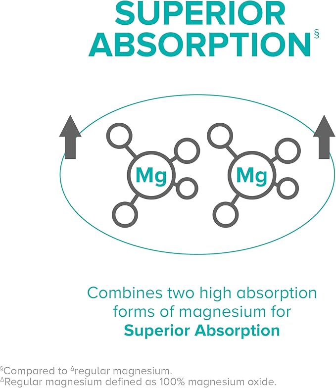Qunol Magnesium Glycinate Complex, Gentle on Stomach, 250mg One Pill Dose, Superior-Absorption Magnesium, Nerve, Bone and Muscle Health Supplement, 60 Count (Pack of 1)