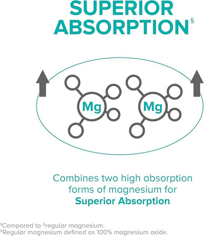 Qunol Magnesium Glycinate Complex, Gentle on Stomach, 250mg One Pill Dose, Superior-Absorption Magnesium, Nerve, Bone and Muscle Health Supplement, 60 Count (Pack of 1)