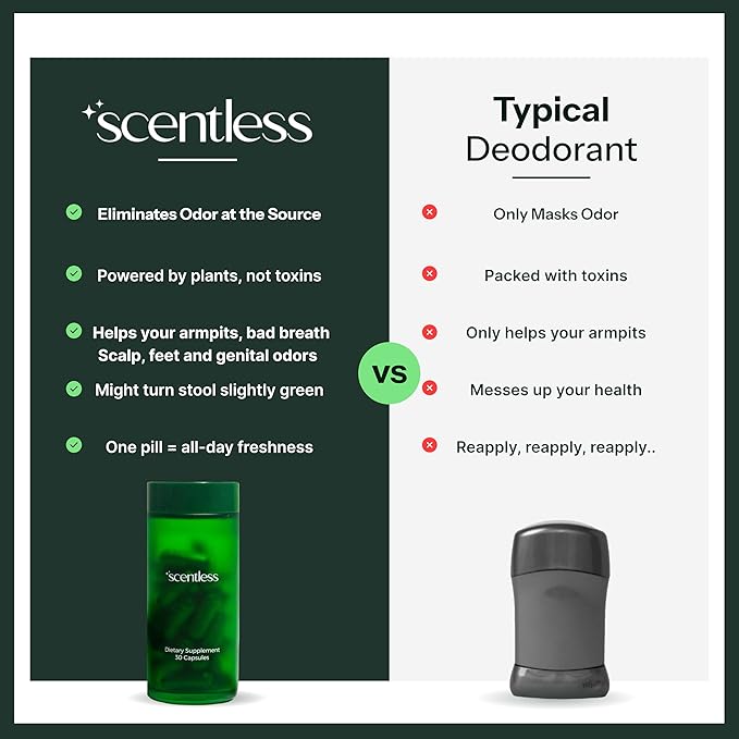 Scentless Internal Deodorant – Mint, Parsley & Chlorophyll Capsules for Body Odor – Aluminum-Free Body Deodorizing Supplement – Odor Control Natural Deodorant – Body Deodorizing Capsules – 30 Count