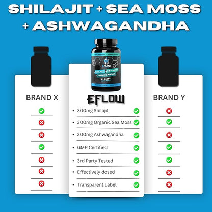 eFlow Nutrition Shilajit Capsules, Ashwagandha, Sea Moss [All-in-1] Trace Minerals, Fulvic Acid, Lab Tested Pure Himalayan Shilajit for Men & Women | Energy, Vitality & Hormonal Support (60 Capsules)