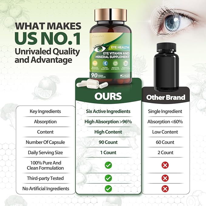 Advanced Eye Vitamins and Mineral Supplement with Lutein & Zeaxanthin + Zinc, Vitamin C & E - Supports Vision, Macular Health & Eye Health - 2 * 90 Count