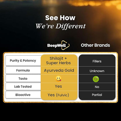 Pure Himalayan Organic Shilajit Resin Extract for Men & Women- 100% Natural Ashwagandha Black Pepper Shilajit Resin for Men Women Gold Ayurvedic,Fulvic Acid 85 + Trace Minerals, 50 Servings, 40 Grams