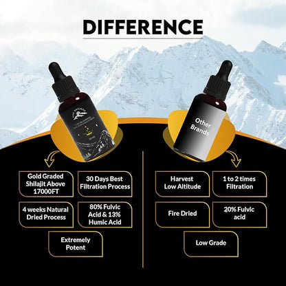 Natural Dried Himalayan Shilajit Liquid Drops, Most Premium & Potent Gold Graded Shilajit Drops Above 17000FT Directly from The Source (30ML Pack), Rich in Fulvic Acid Humic Acid
