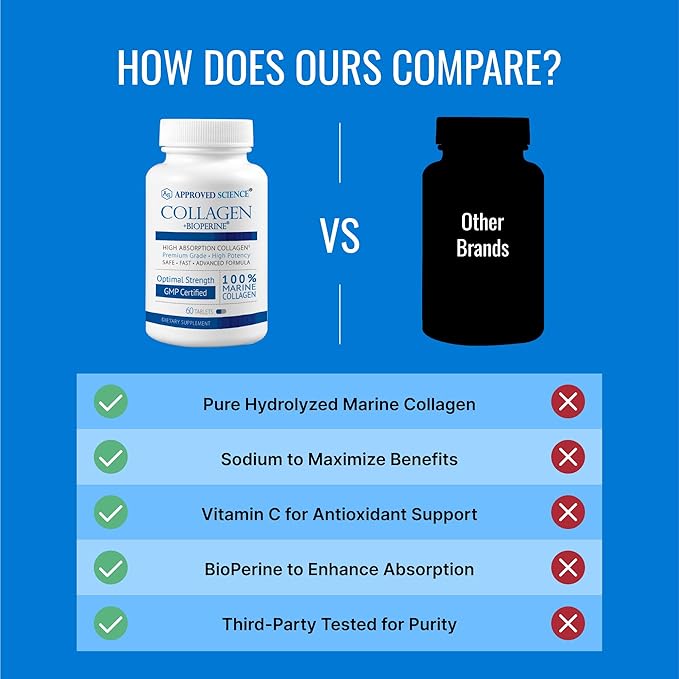 Approved Science Collagen Pills - Absorbable Marine Collagen Types I and III - 360 Tablets - Healthy Hair and Skin - Vitamin C, Sodium, and Bioperine for Fast Results - Non-GMO, Made in USA