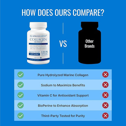 Approved Science Collagen Pills - Absorbable Marine Collagen Types I and III - 360 Tablets - Healthy Hair and Skin - Vitamin C, Sodium, and Bioperine for Fast Results - Non-GMO, Made in USA