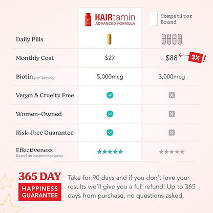 HAIRtamin Advanced Formula Hair Vitamins for Women & Men | Vegan 5000 Mcg Biotin Capsules Vitamin Supplement | Hair Skin and Nail Capsule Supplement to Promote Hair Growth & Thickness | 30 Count