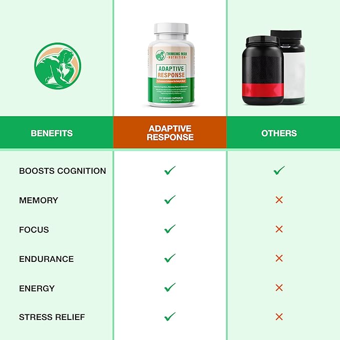 Adaptive Response I Brain Supplements For Memory and Focus I Energy Support Herbal Supplements with Lion's Mane, Cordyceps, Rhodiola Rosea Extract and Bacopa Monnieri I Nootropic I 90 count