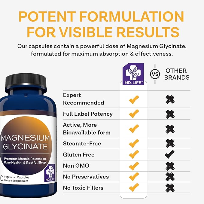 Md.Life Magnesium Glycinate Supplement - Easy to Swallow - 120 Count - Gluten Free Magnesium Glycinate Capsules for Sleep, Heart, and Muscle Health - Gentle on The Stomach & Highly Absorbable