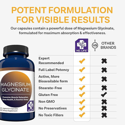 Md.Life Magnesium Glycinate Supplement - Easy to Swallow - 120 Count - Gluten Free Magnesium Glycinate Capsules for Sleep, Heart, and Muscle Health - Gentle on The Stomach & Highly Absorbable
