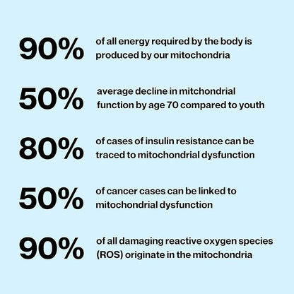 Mitochondrial Health | Longevity Supplement for Cellular Nutrition and Healthy Aging | Promotes Mitochondria ATP Energy with CoQ10, Resveratrol & Green Coffee | Made in USA & 3rd Party Tested