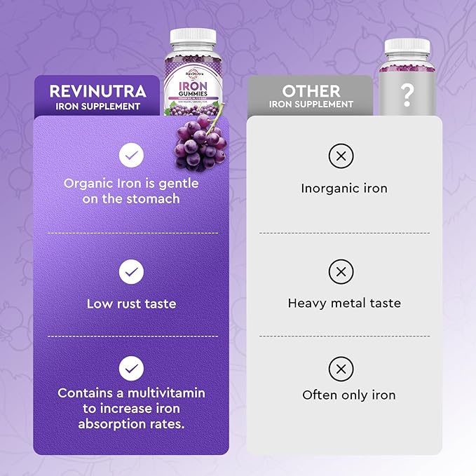 Iron Gummies - with Calcium, Zinc, Folate & Vitamin B12, C, B6 for Adults & Kids - Blood Builder & Energy Support for Iron Deficiency, Anemia, Vegan - Grape Flavour,60 Gummies