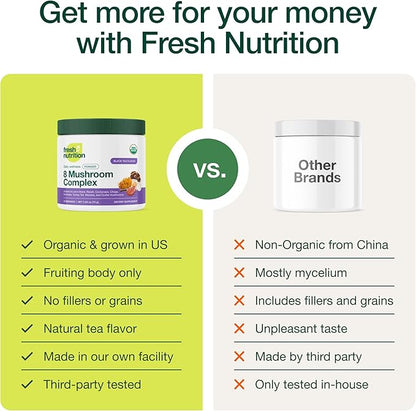Fresh Nutrition Organic 8 Mushroom Complex Powder - Lion's Mane, Reishi, Cordyceps, Chaga, Enokitake, Turkey Tail, Maitake, and Oyster Mushrooms