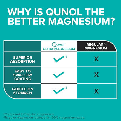 Qunol Magnesium Glycinate Complex, Gentle on Stomach, 250mg One Pill Dose, Superior-Absorption Magnesium, Nerve, Bone and Muscle Health Supplement, 60 Count (Pack of 1)