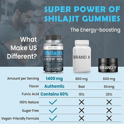 1400 MG Shilajit Gummies, Organic Shilajit Gummies with 85+ Trace Minerals, Fulvic Acid, Shilajit for Men & Women, Shilajit Resin, Shilajit Himalayan Organic for Energy, Sugar-Free, 60 Count