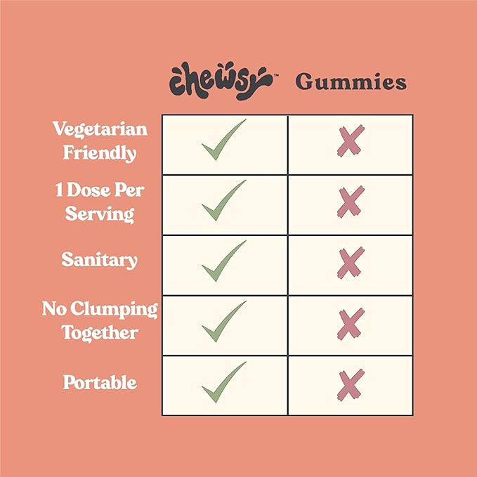 Chewsy Kids' Multivitamin + Probiotics + Superfoods Chews, Immune & Digestive Support, Vitamins A, C, D3, E, Zinc, Kids Chewable Supplement, Individually Wrapped Fruity Chews, 6-Day Supply (1)