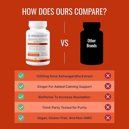 Approved Science Ashwagandha 1500mg with Bioperine® and Ginger- Enhance Memory, Boost Mood & Energy - 60 Vegan Friendly Capsules (6 Bottles)