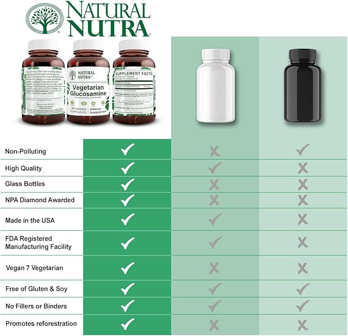 Natural Nutra Vegan and Vegetarian Glucosamine Hydrochloride for Men and Women, Kosher, Shellfish Free, Plant Based, Joint Support Supplement, Helps Joints Health & Mucles Gristle, 750mg, 120 Capsules