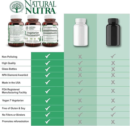 Natural Nutra Vegan and Vegetarian Glucosamine Hydrochloride for Men and Women, Kosher, Shellfish Free, Plant Based, Joint Support Supplement, Helps Joints Health & Mucles Gristle, 750mg, 120 Capsules