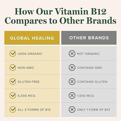 Global Healing Center - Vitamin B12 Sublingual 5000 MCG Organic Liquid Supplement, Methylcobalamin, Adenosylcobalamin, Hydroxo Long-Lasting Energy and Healthy Metabolism - Vegan B12 Vitamins (1 Oz)