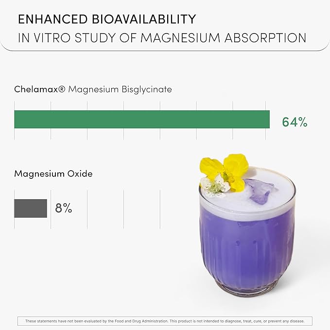 Magnesium Glycinate Powder 200mg | High Absorption Chelated Bisglycinate with Organic Butterfly Pea Flower | Supports Stress Relief, Calm & Sleep | 8.6 oz, 60 Servings