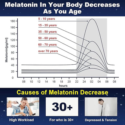 Sugar Free Melatonin Gummies 10mg 20mg with Magnesium Glycinate for Adults, L-Theanine, Ashwagandha, B6, Methyl b12, Lemon Balm & Chamomile, Supports Deep Relaxation,Drug Free, Strawberry- 60 Day