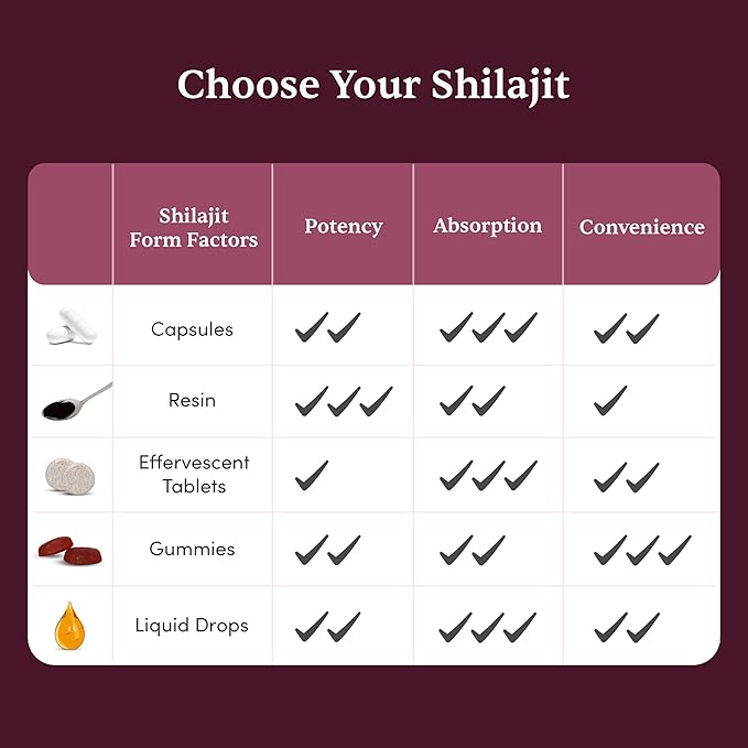 Pure Himalayan Shilajit Ashwagandha, Gokshura, Safed Musli & Kesar Capsules | 20 Natural Herbs | 60 Tablets