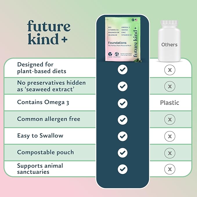 Future Kind Carrageenan-Free Foundations Multivitamin for Women & Men with Omega-3, B12, D3, Zinc, Iodine, Magnesium, K2 & Selenium, Vegan, Compostable Bag (60ct)