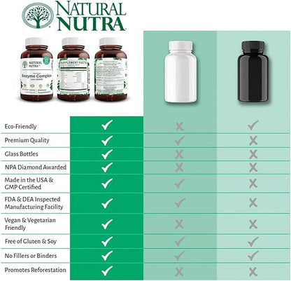 Natural Nutra Plant Based Digestive Enzyme Complex with Herbs, Better Digestion and Improve Nutritional Absorption, Provides Natural Gas Comfort, Helps Prevent Bloating, 90 Vegan Capsules