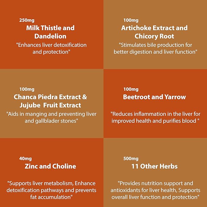 Liver Cleanse Detox & Repair - Milk Thistle Herbal Liver Support Supplement with Milk Thistle Dandelion Root & Zinc, Artichoke Extract for Liver Health, Active Liver Supplement, Liver Detox Pills 60