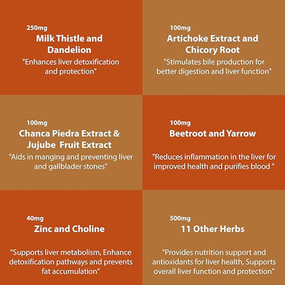 Liver Cleanse Detox & Repair - Milk Thistle Herbal Liver Support Supplement with Milk Thistle Dandelion Root & Zinc, Artichoke Extract for Liver Health, Active Liver Supplement, Liver Detox Pills 60