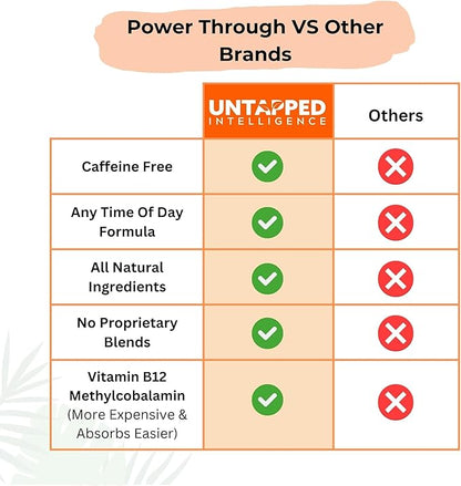 Power Through - Nootropic Brain Supplement for Memory and Focus with L-Theanine, Bacopa Monnieri, Rhodiola Rosea, B12, Energy Pills, Mood Support & Best Brain Supplement for Memory Focus