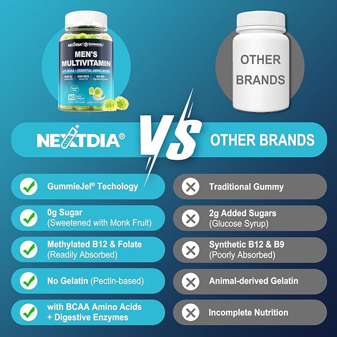 Methylated Multivitamin for Men Gummies, BCAA Amino Acids, Zinc, Vitamin A C D3 E K2 B6 B12 Biotin Calcium, Magnesium, Lycopene, Digestive Enzymes - Energy Muscle Immunity - Sugar Free, Vegan, 60 Cts