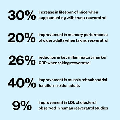 Trans-Resveratrol 400mg | Longevity Supplement for Healthy Aging and Cellular Health | High Absorption for Maximum Benefit | 30 Servings | Non-GMO & 3rd Party Tested