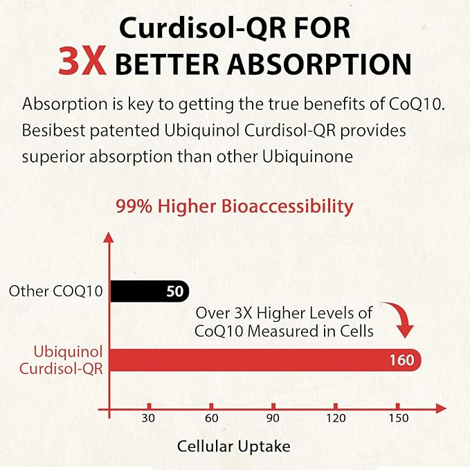 Ubiquinol CoQ10-600mg-Softgel, Active Form of Coq10 Ubiquinol Supplement with Vitamin E & Omega 3, 6, 9, High Absorption-Coenzyme-Q10, Powerful Antioxidant for Energy Production, 240 Count