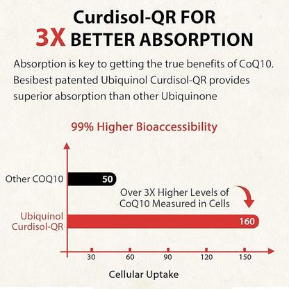 Ubiquinol CoQ10-600mg-Softgel, Active Form of Coq10 Ubiquinol Supplement with Vitamin E & Omega 3, 6, 9, High Absorption-Coenzyme-Q10, Powerful Antioxidant for Energy Production, 240 Count