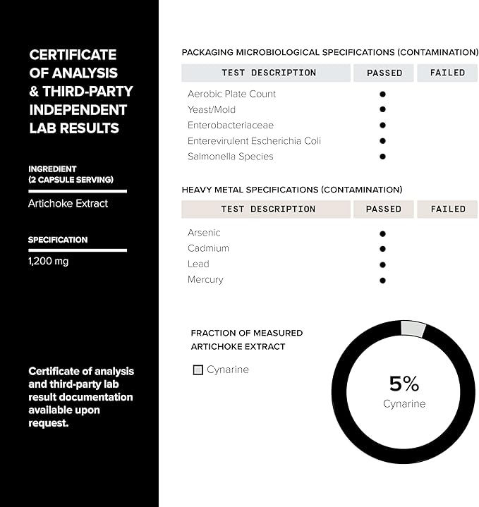 Artichoke Extract Capsules - Ultra High Potency 15:1 Extract with 5% Cynarin - Highly Concentrated - Third-Party Lab Tested - 120 Capsules