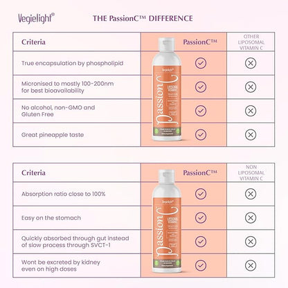 PassionC Liquid Liposomal Vitamin C 1000mg - Improved Formula with Lipid-Protect - True Encapsulation and Micronized for Superior Absorption, Great Pineapple Taste, non GMO - 30 Servings