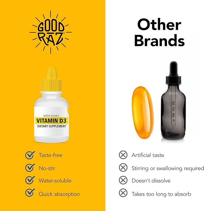 Vitamin D Drops Adult - Water-Soluble Liquid D3 Drops - Potent Vitamin D Liquid Drops - No Stir, Non-GMO, Kosher - D3 Liquid to Add to Drink Or Food, Flavorless - 12-Month Supply (3)