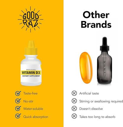 Vitamin D Drops Adult - Water-Soluble Liquid D3 Drops - Potent Vitamin D Liquid Drops - No Stir, Non-GMO, Kosher - D3 Liquid to Add to Drink Or Food, Flavorless - 12-Month Supply (3)
