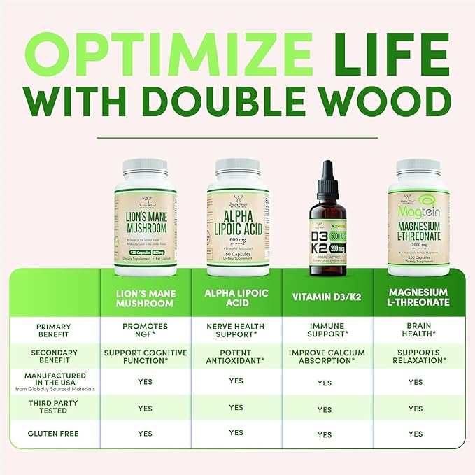 Ashwagandha Capsules, 120 Count (500mg Extract 20:1 Potency) Adaptogen Stress Relief by Double Wood