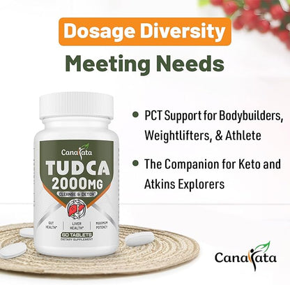 TUDCA Liver Supplements 2000mg - Strong Bile Salts Support Liver Detox & Cleanse - Liver and Gallbladder Health Formula-Easy to Swallow Tablets-60 Days Supply